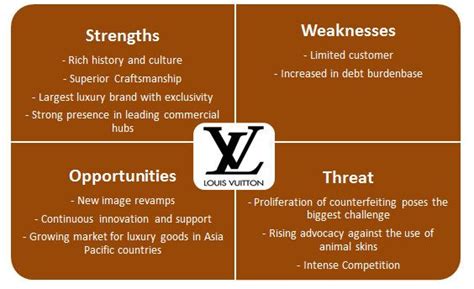 LV CONSEILS Company Profile .